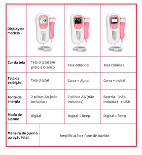 Doppler Detector de Batimento Cardíaco do Bebê - BabySound